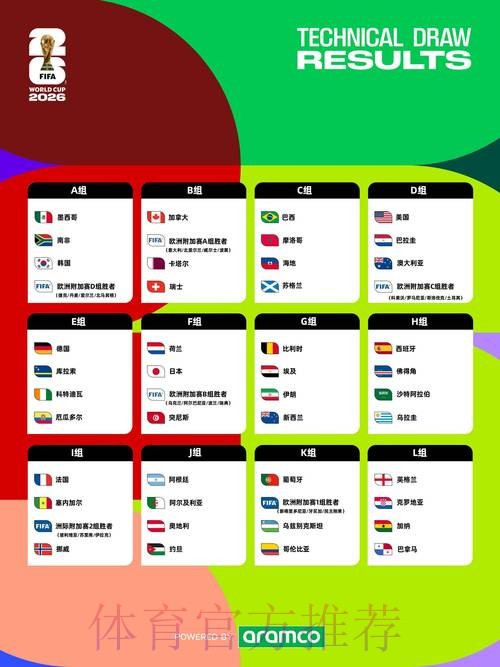 2026世界杯比赛时间详细 2026世界杯比赛时间详细