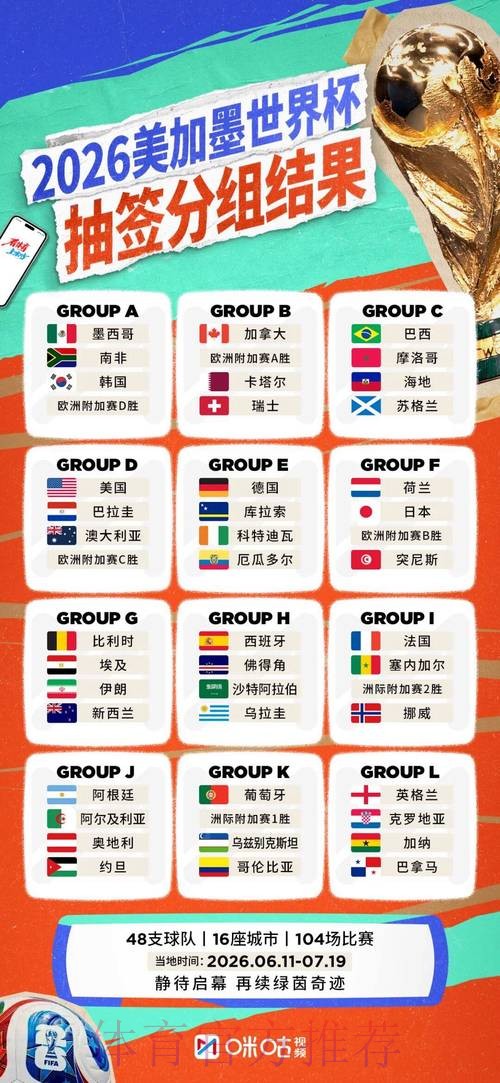 2026世界杯排名准不准