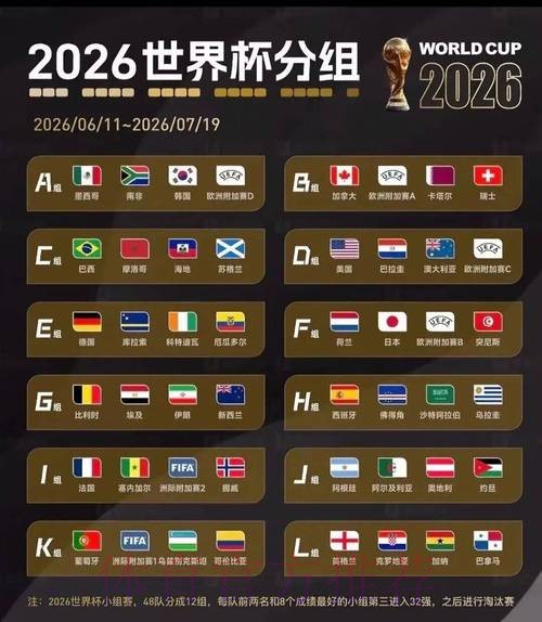 2026世界杯排名准不准