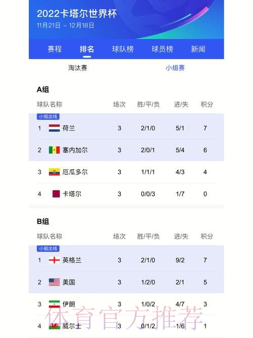 最新世界杯比分及最佳战况追踪 最新世界杯比分及最佳战况追踪